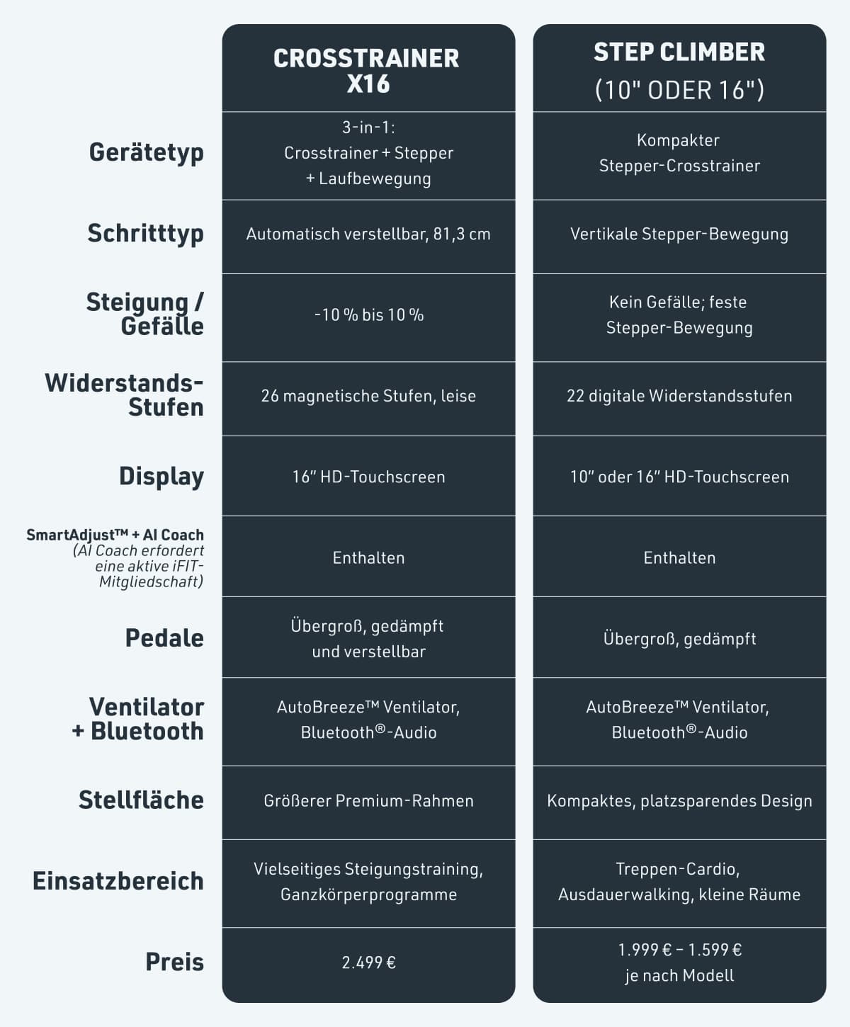 Blog_DE_Compare_Table_X16_Elliptical_vs_Step_Climber.jpg