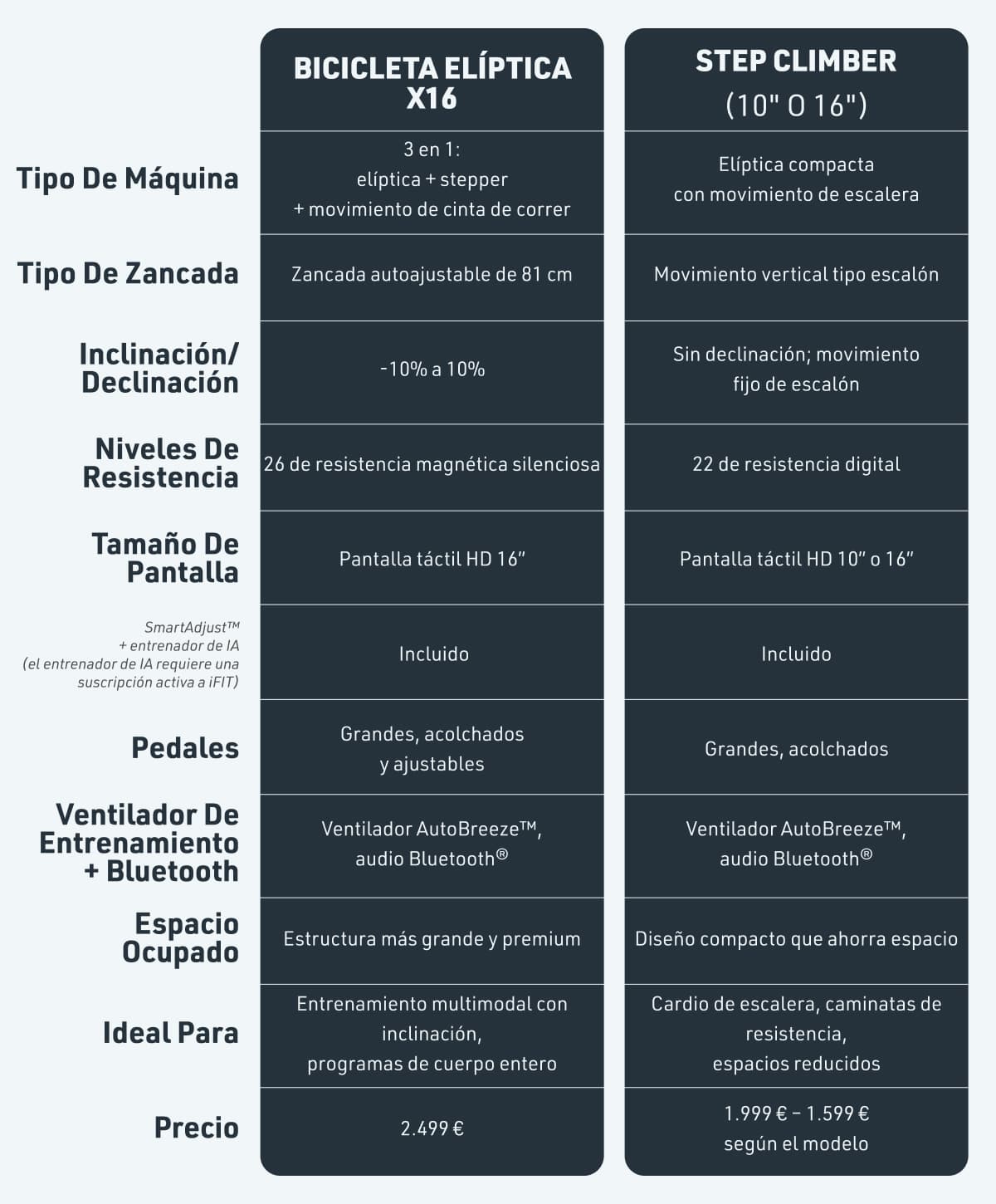 Blog_ES_Compare_Table_X16_Elliptical_vs_Step_Climber.jpg