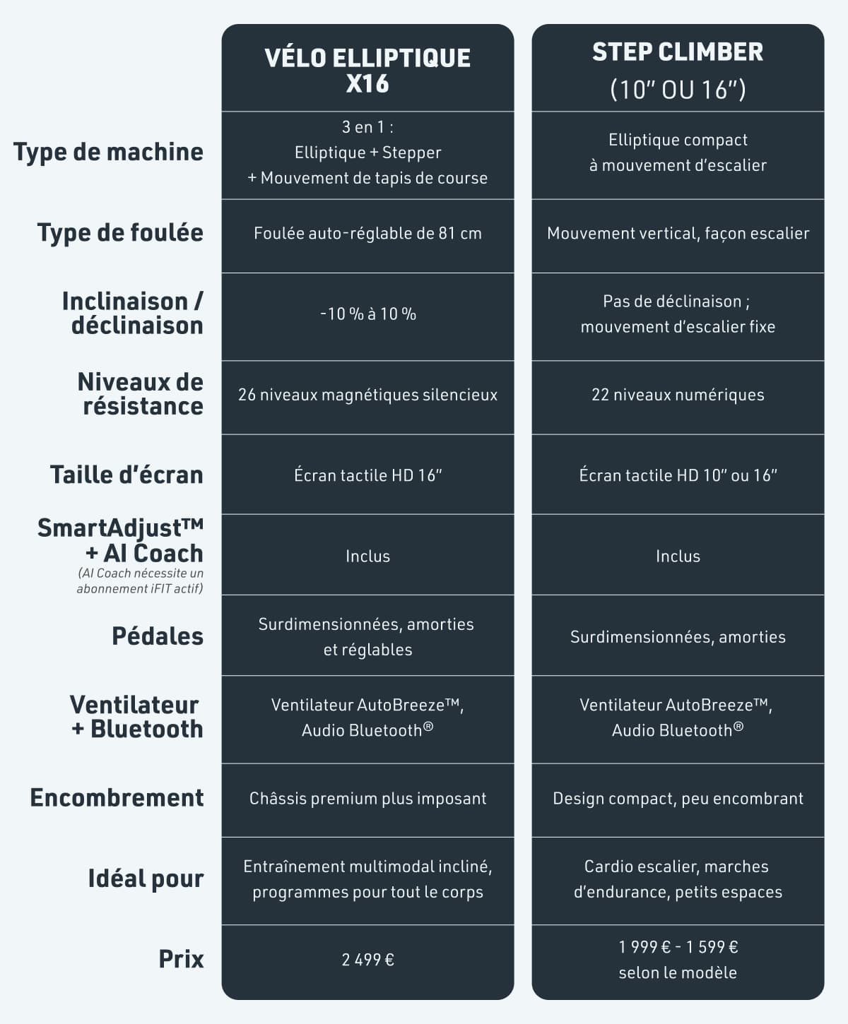 Blog_FR_Compare_Table_X16_Elliptical_vs_Step_Climber.jpg